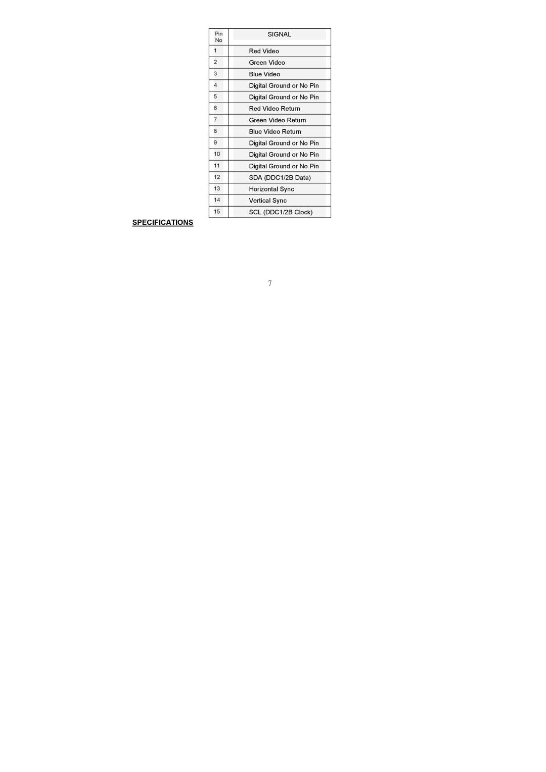 Philips 105S5 manual Specifications, Signal 