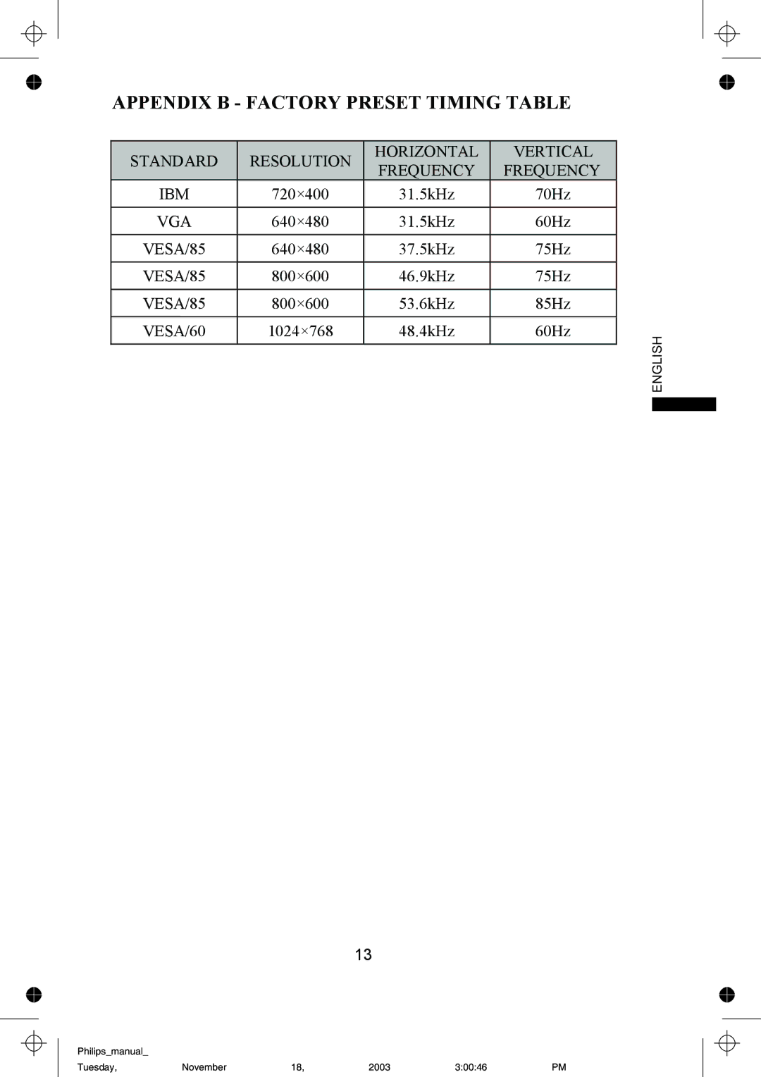 Philips 105S63, 105S69 manual Appendix B Factory Preset Timing Table 