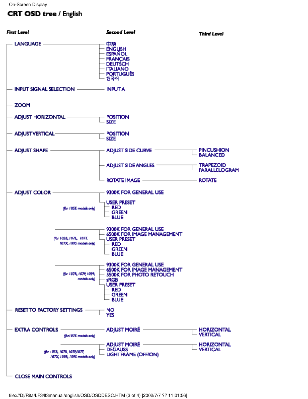 Philips 107B user manual 