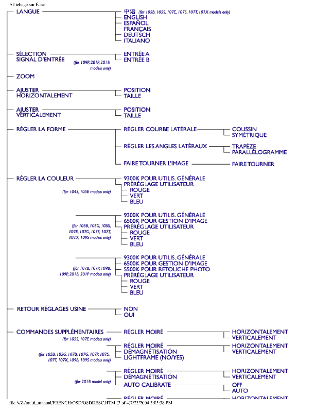 Philips 107B3 user manual 