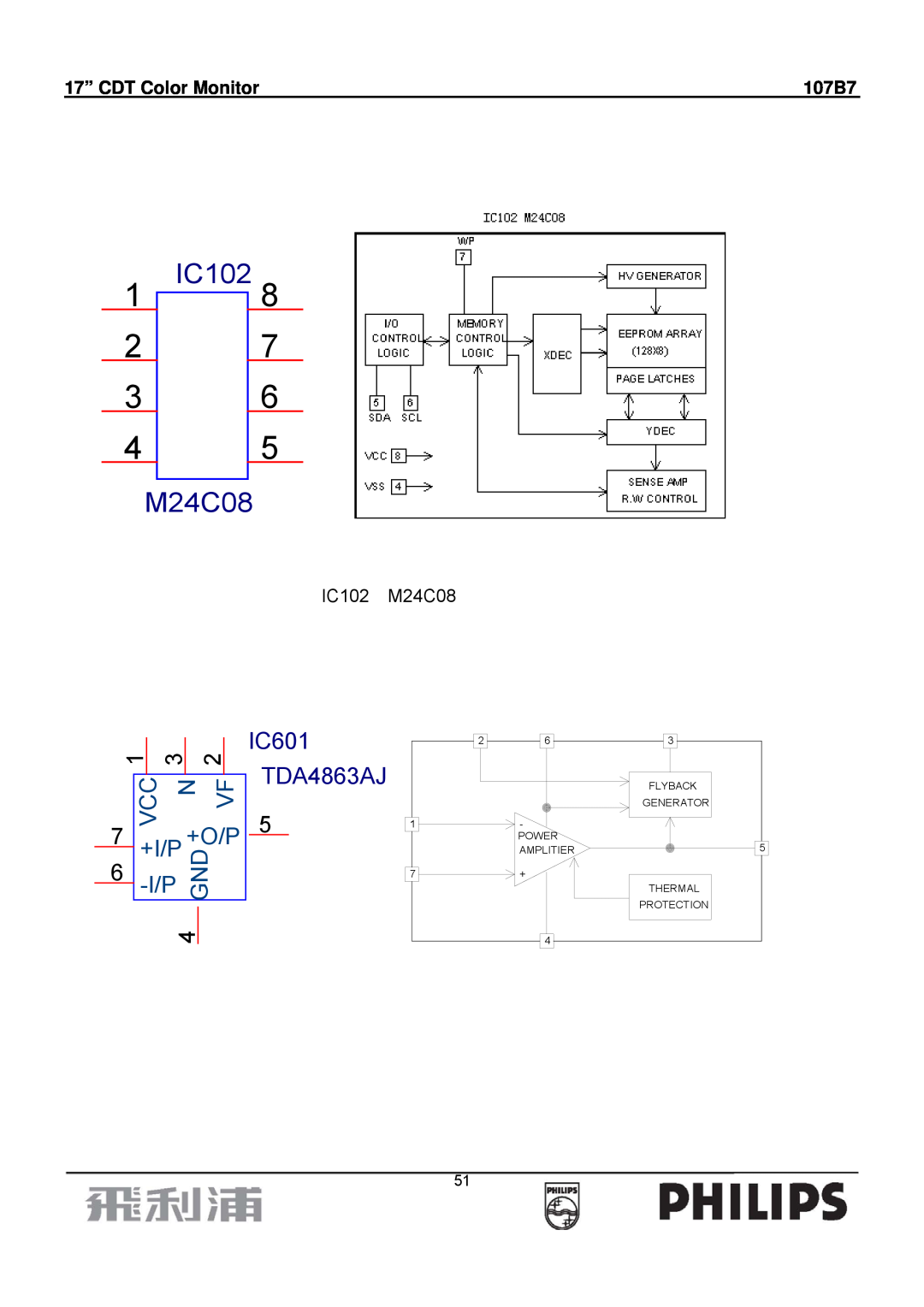 Philips 107B7 manual IC102 M24C08, 1 IC102, Vcc N Vf, +I/P, +O/P, IC601 TDA4863AJ, 17” CDT Color Monitor 