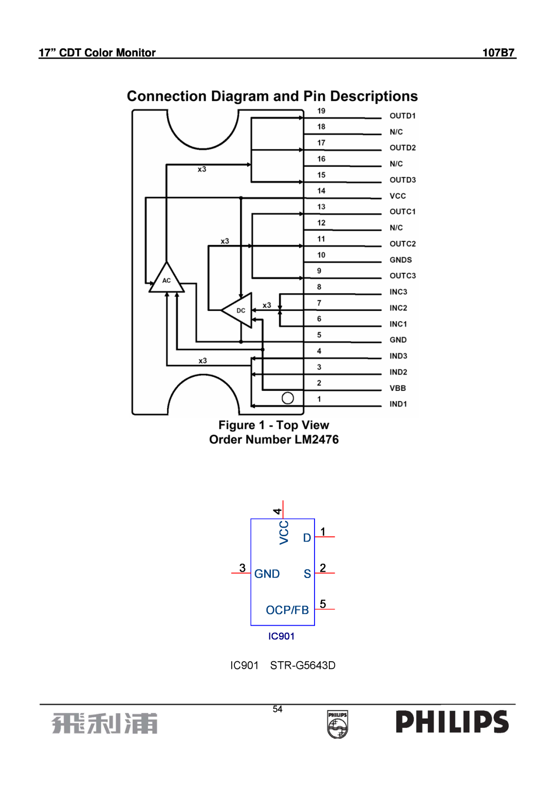 Philips 107B7 manual Ocp/Fb, IC901 STR-G5643D, 17” CDT Color Monitor 