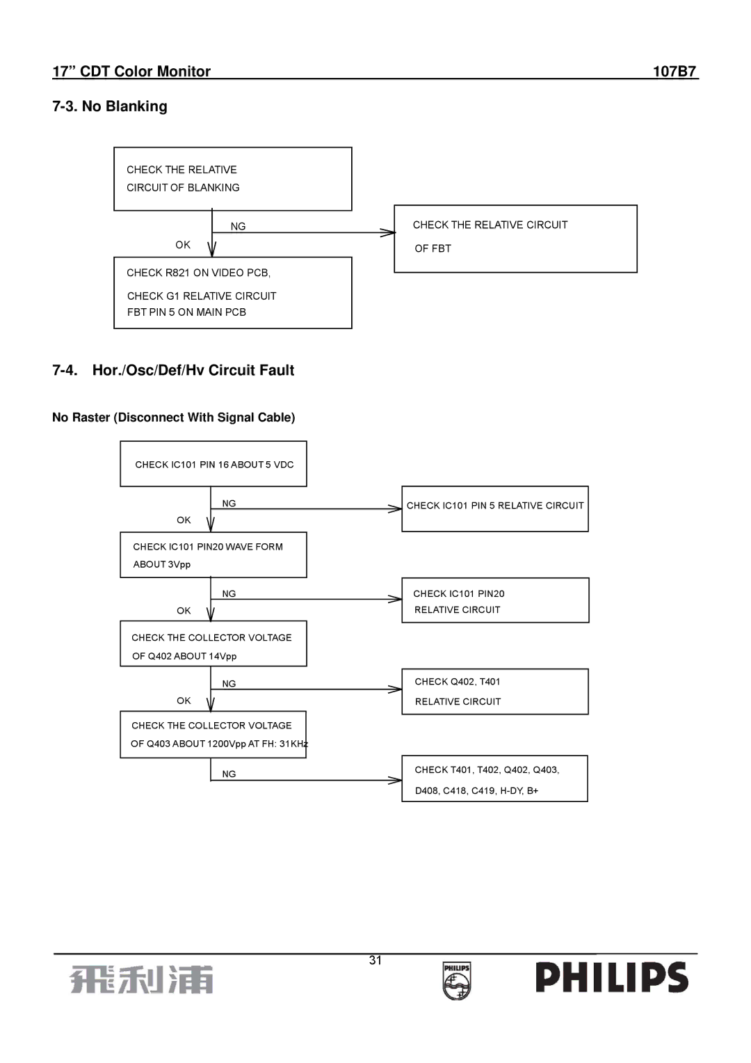 Philips CDT Color Monitor 107B7 No Blanking, Hor./Osc/Def/Hv Circuit Fault, No Raster Disconnect With Signal Cable 
