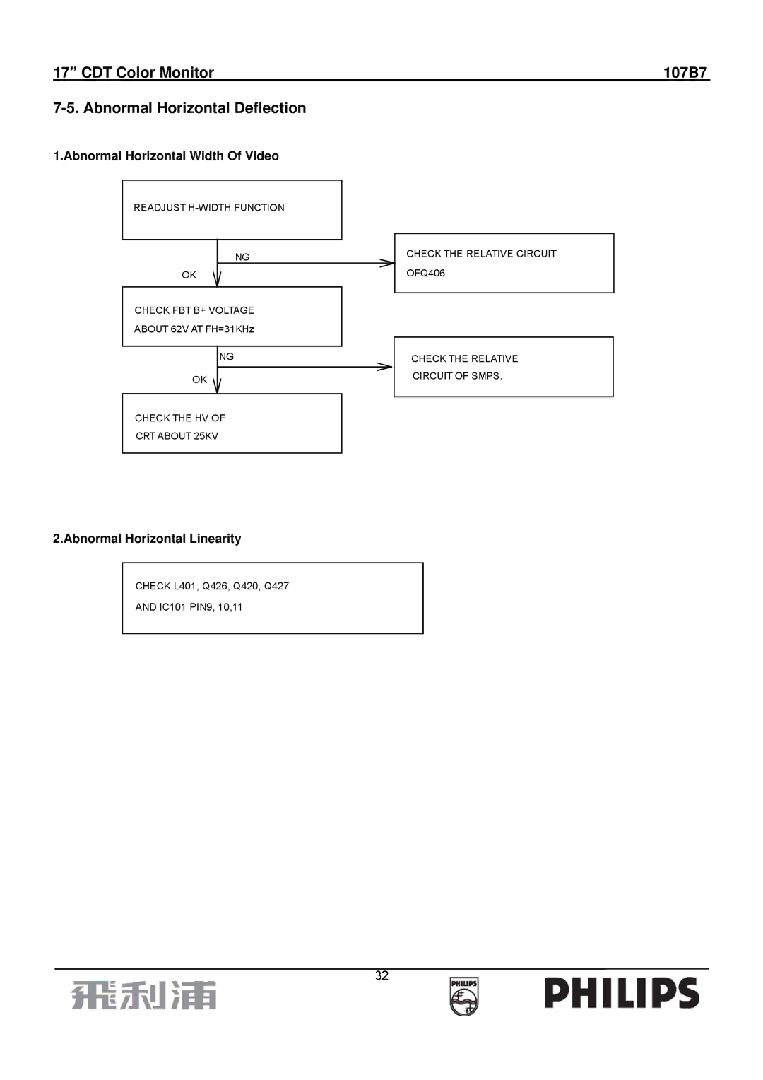Philips manual CDT Color Monitor 107B7 Abnormal Horizontal Deflection, Abnormal Horizontal Width Of Video 