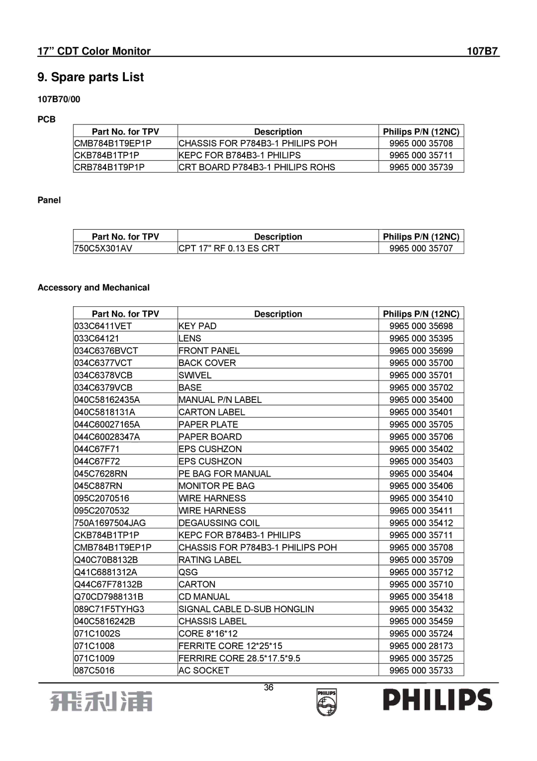 Philips 107B7 manual Spare parts List 