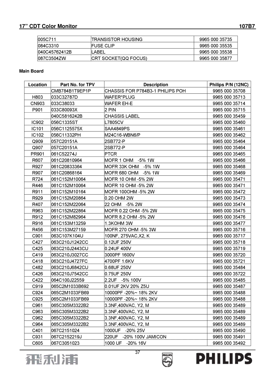 Philips 107B7 manual Main Board, Location Part No. for TPV Description Philips P/N 12NC 