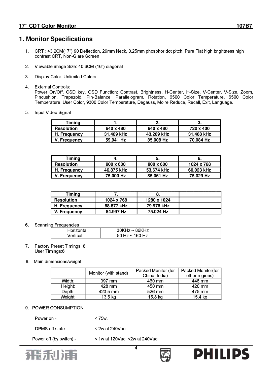 Philips 107B7 manual Monitor Specifications, ．POWER Consumption 