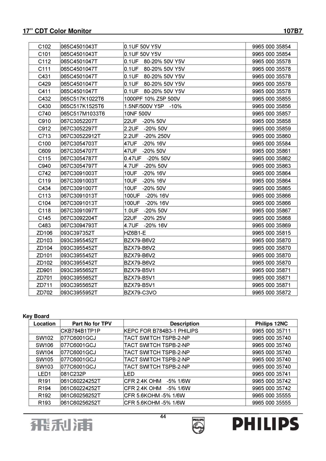 Philips 107B7 manual Key Board Location Part No for TPV Description Philips 12NC 