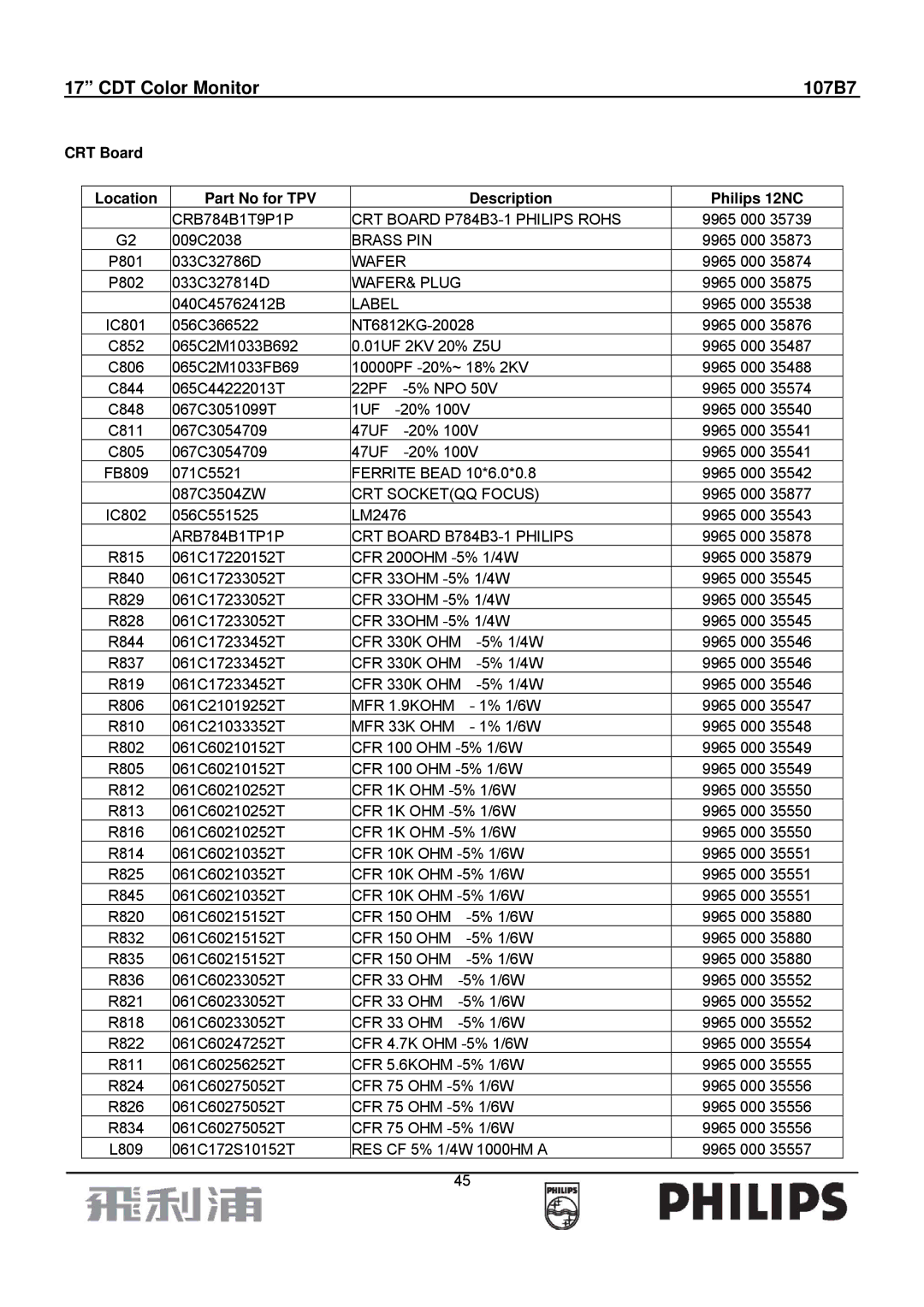 Philips 107B7 manual CRT Board Location Part No for TPV Description Philips 12NC 