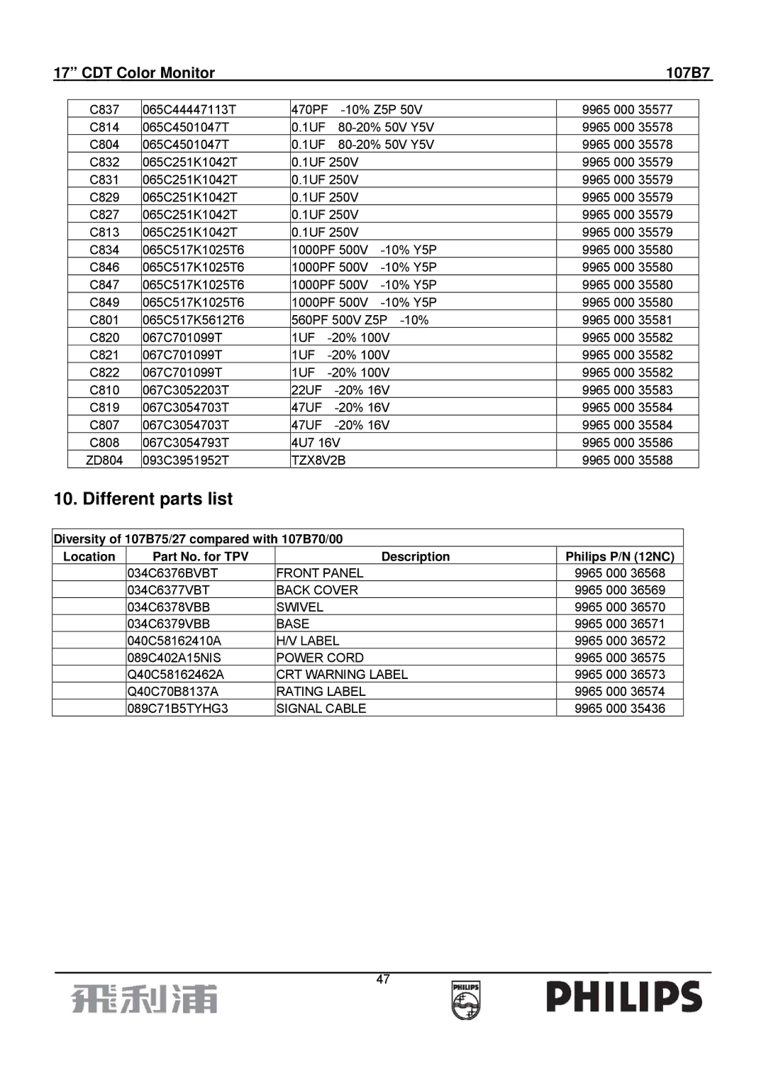 Philips 107B7 manual Different parts list, TZX8V2B, Power Cord, CRT Warning Label, Signal Cable 