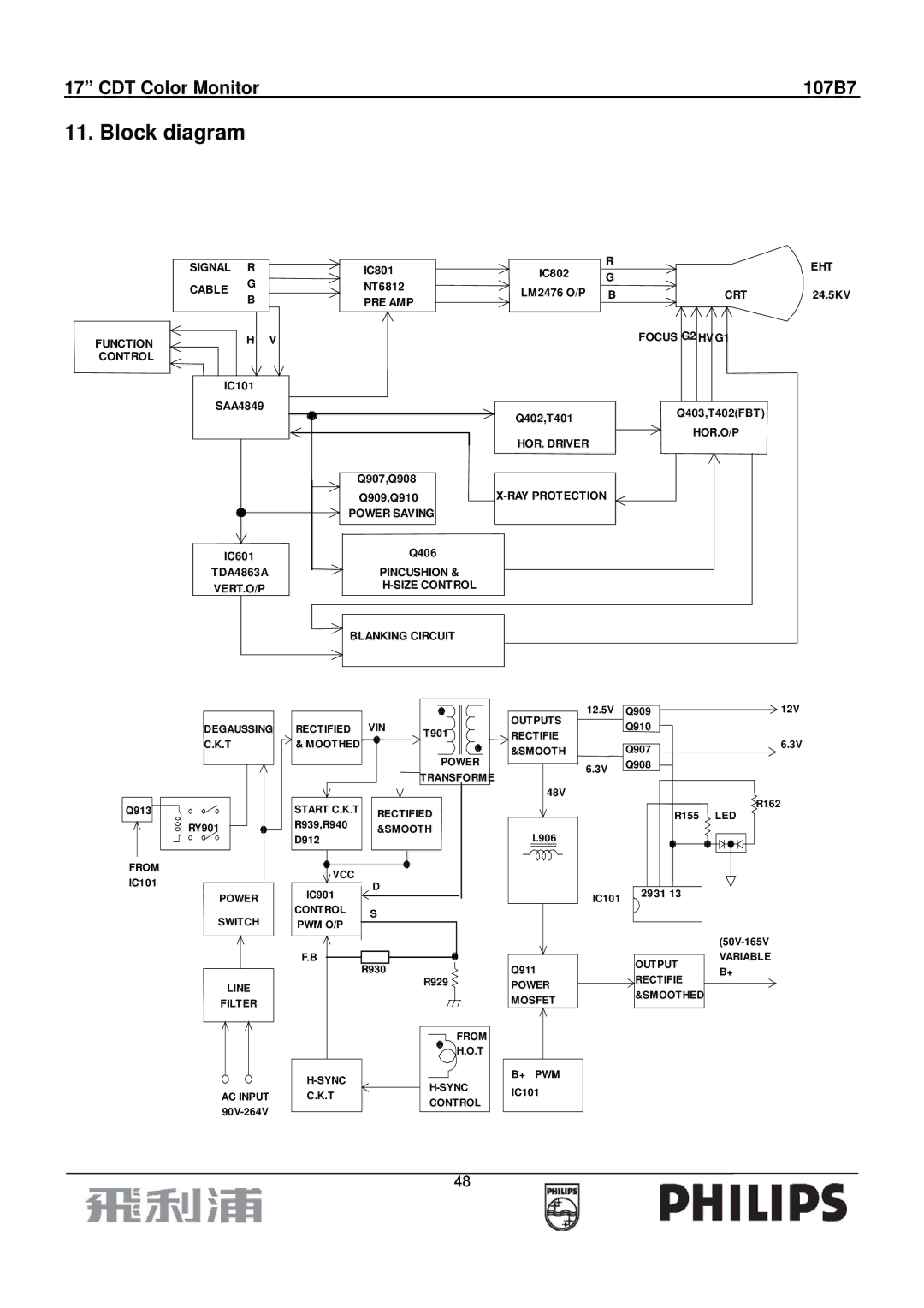 Philips 107B7 manual Block diagram, Pincushion Size Control Blanking Circuit 