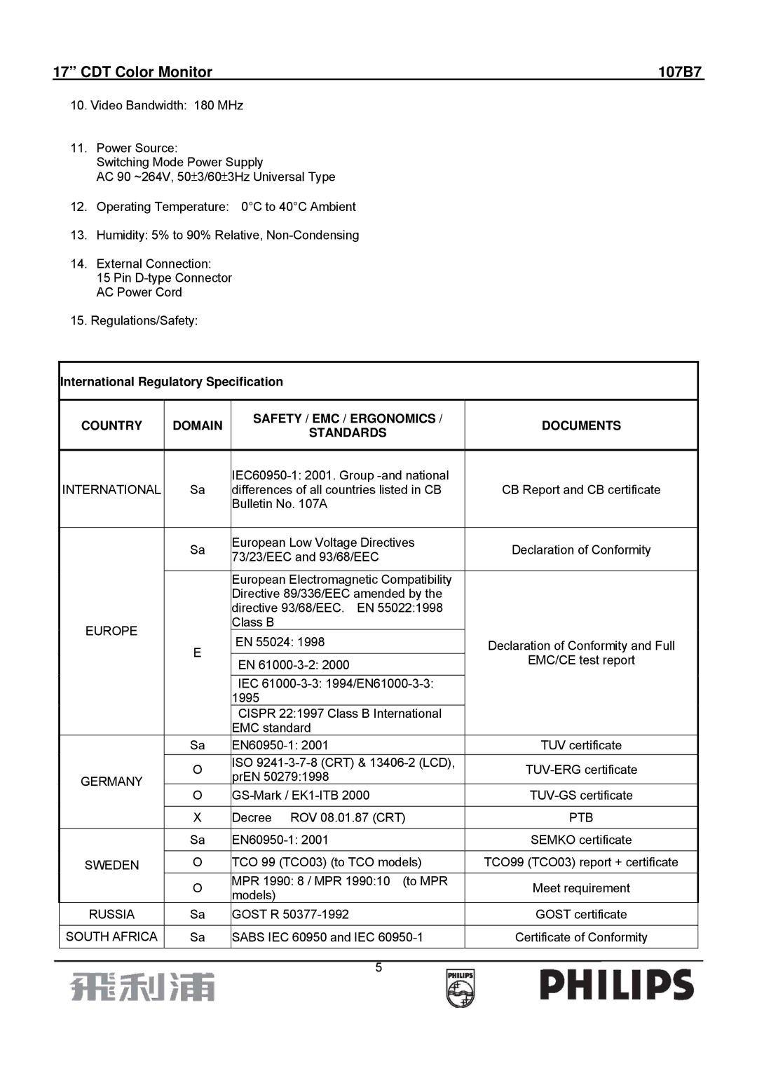 Philips 107B7 manual International Regulatory Specification 