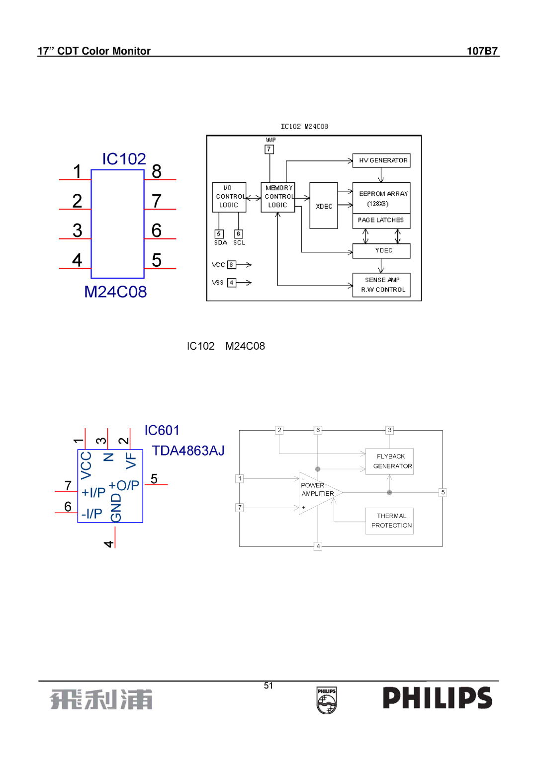 Philips 107B7 manual IC102 M24C08 