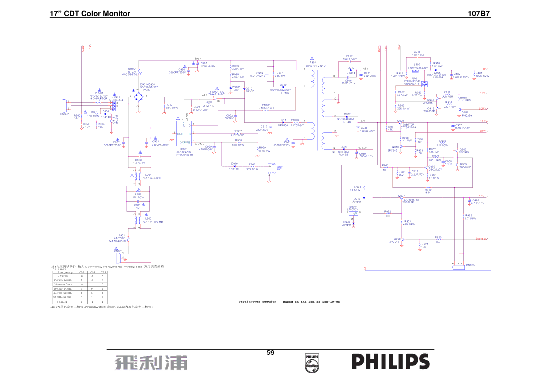 Philips 107B7 manual 