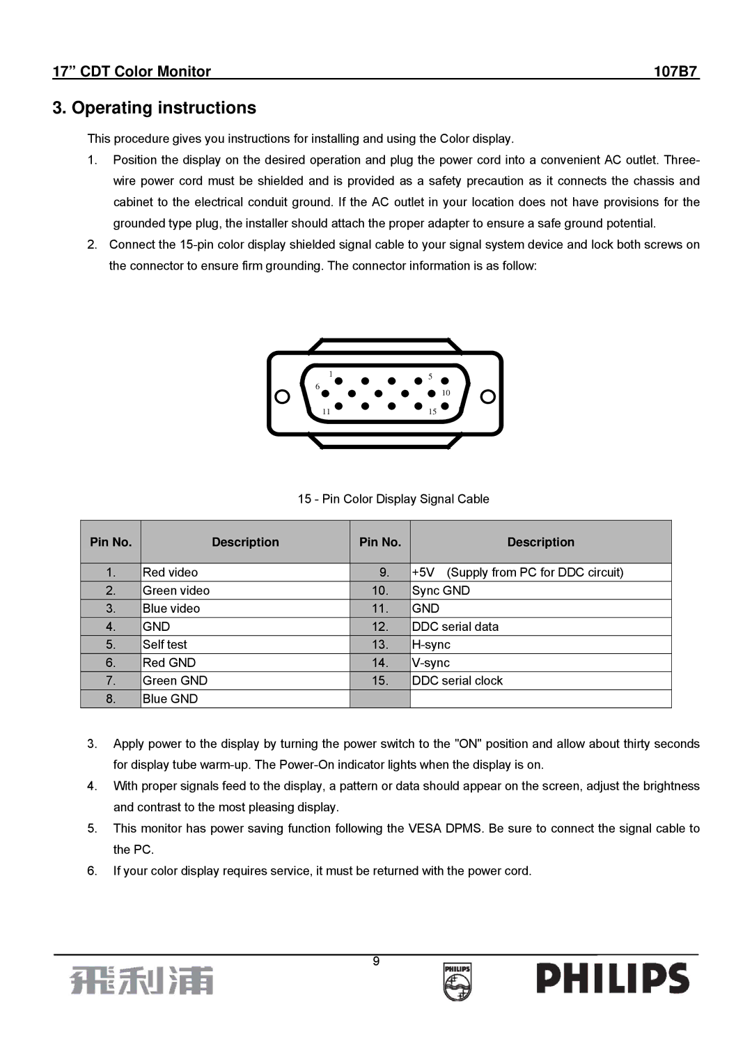 Philips 107B7 manual Operating instructions, Pin No Description, Gnd 