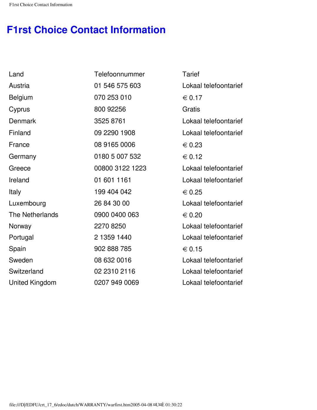 Philips 107C user manual F1rst Choice Contact Information 