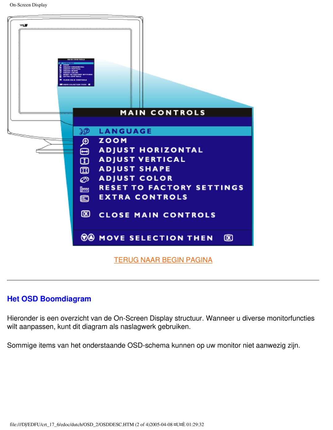 Philips 107C user manual Het OSD Boomdiagram 