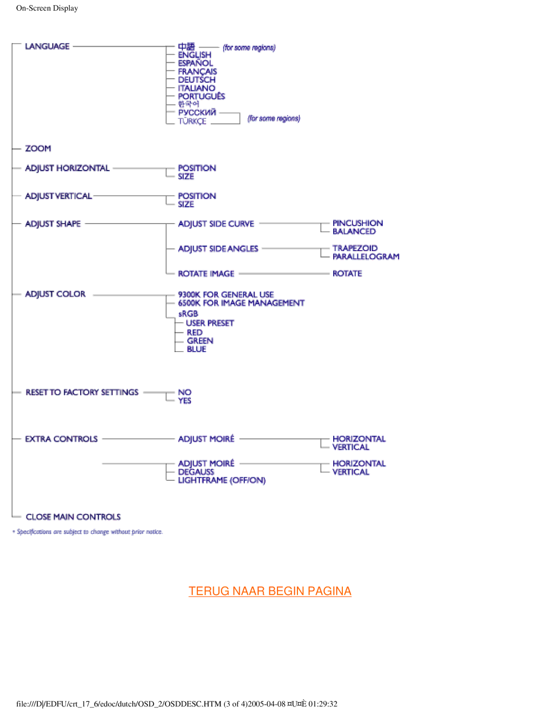 Philips 107C user manual Terug Naar Begin Pagina 