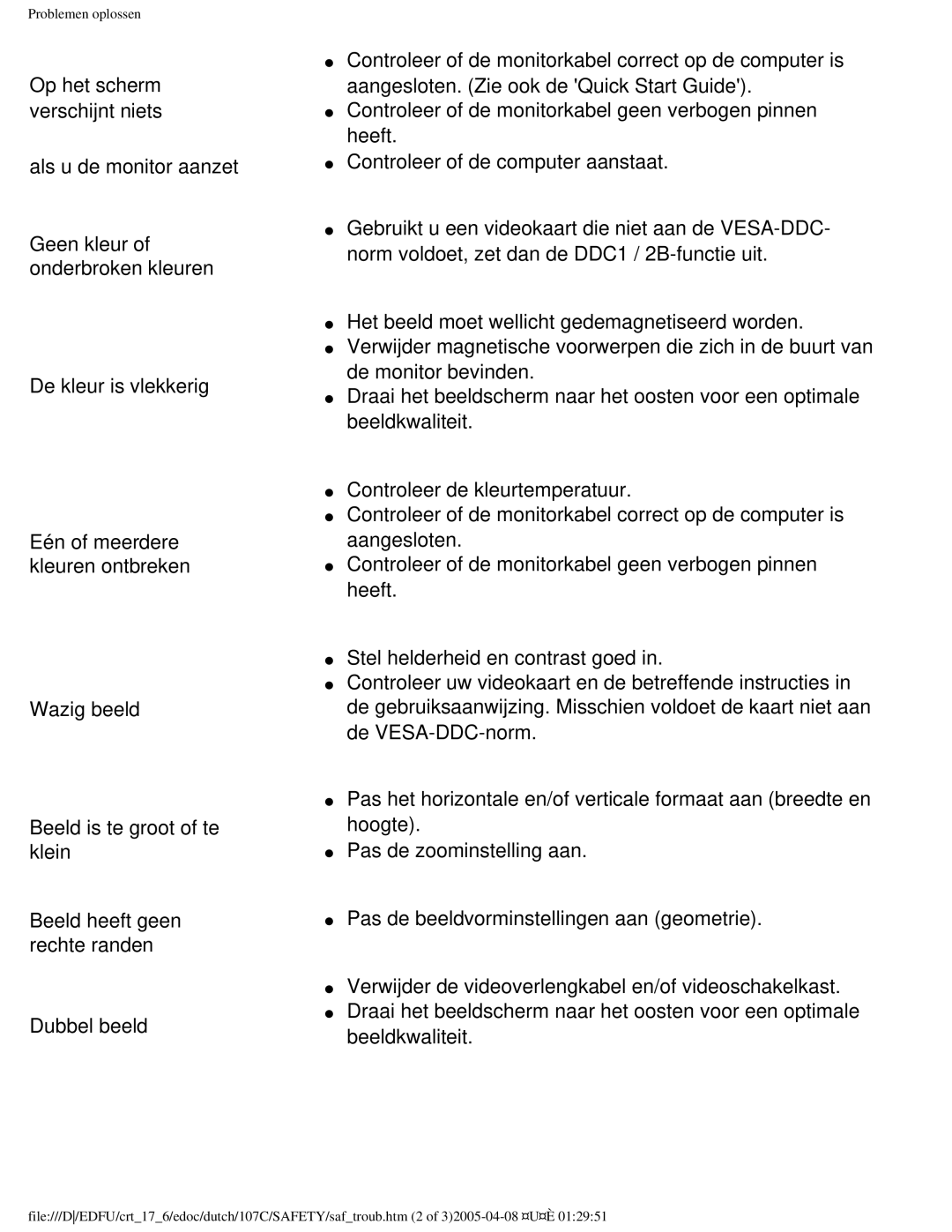 Philips 107C user manual Problemen oplossen 