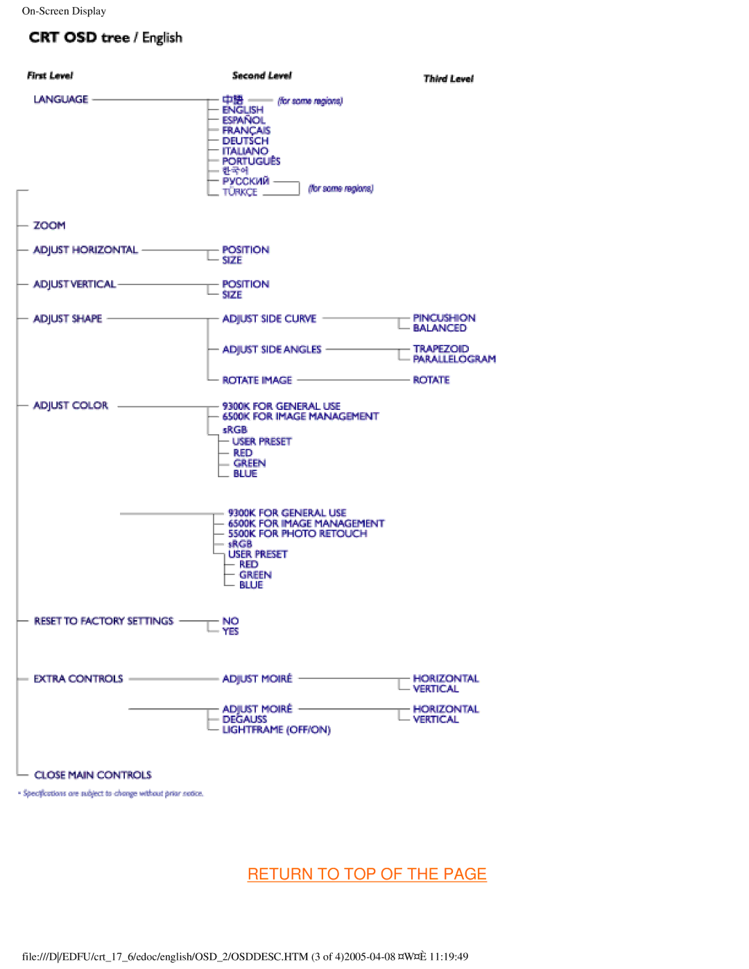 Philips 107C65 user manual Return to TOP 