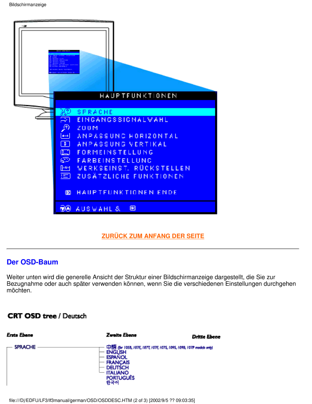 Philips 107E user manual Der OSD-Baum 