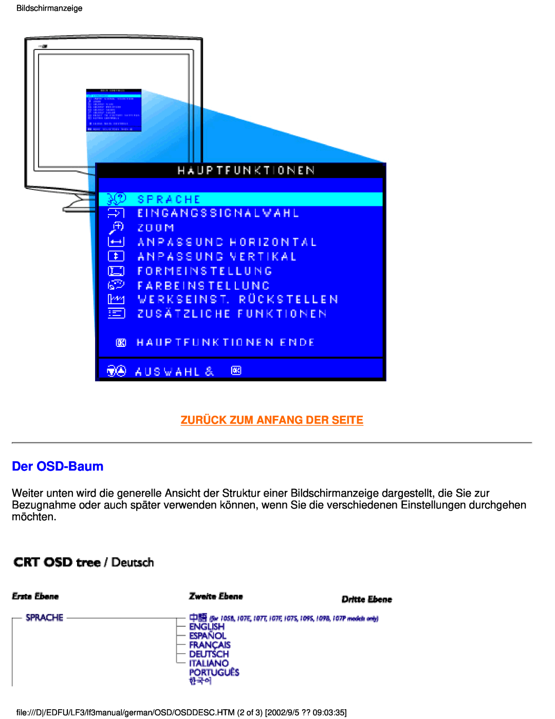 Philips 107E user manual Der OSD-Baum, Zurück Zum Anfang Der Seite, Bildschirmanzeige 