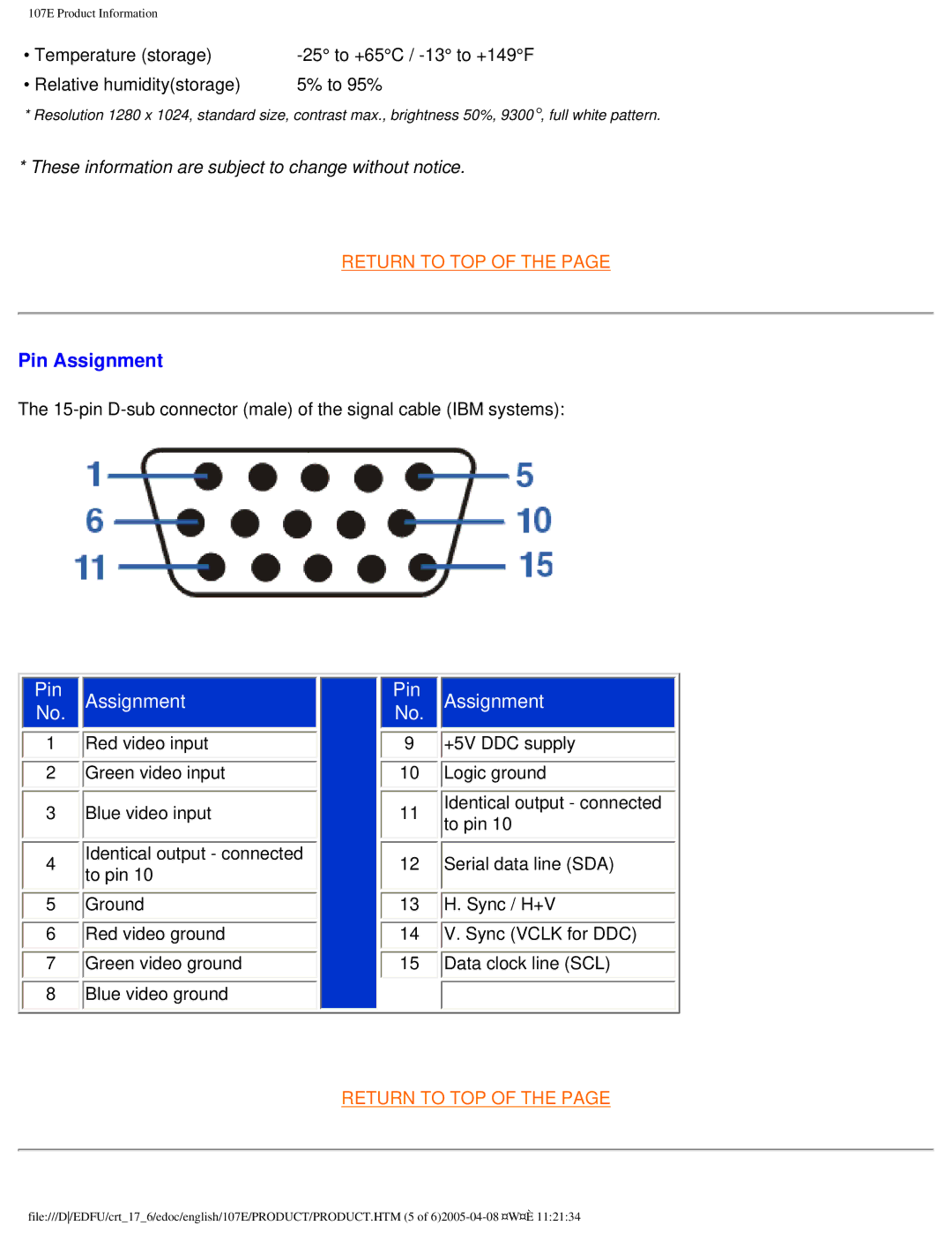 Philips 107E60 user manual Pin Assignment 