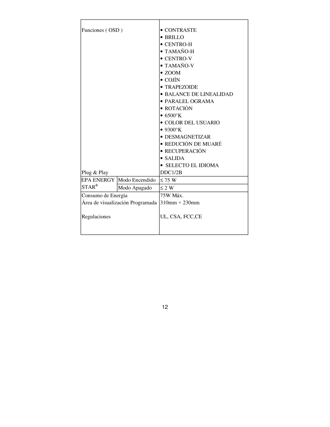 Philips 107E69 ∙ Centro-H, ∙ Tamaño-H, ∙ Centro-V, ∙ Tamaño-V, ∙ Zoom, ∙ Cojín, ∙ Trapezoide, ∙ Balance DE Linealidad 