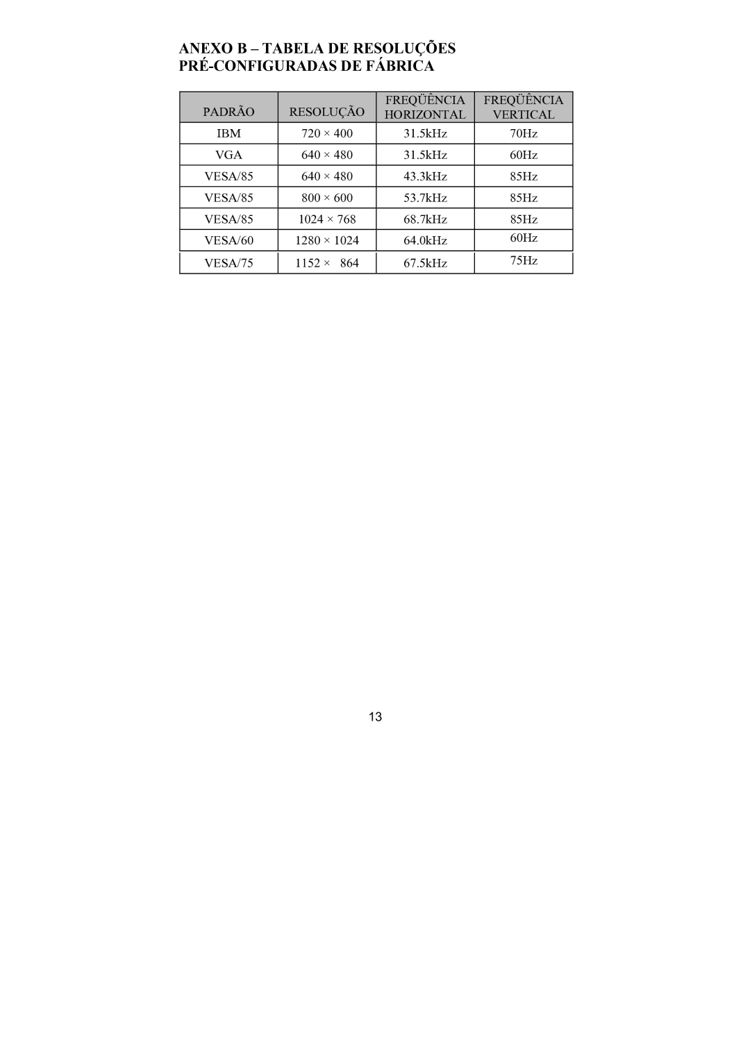 Philips 107E69 manual Anexo B Tabela DE Resoluções PRÉ-CONFIGURADAS DE Fábrica 