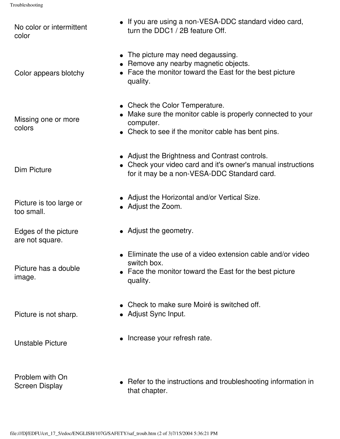 Philips 107G user manual Troubleshooting 