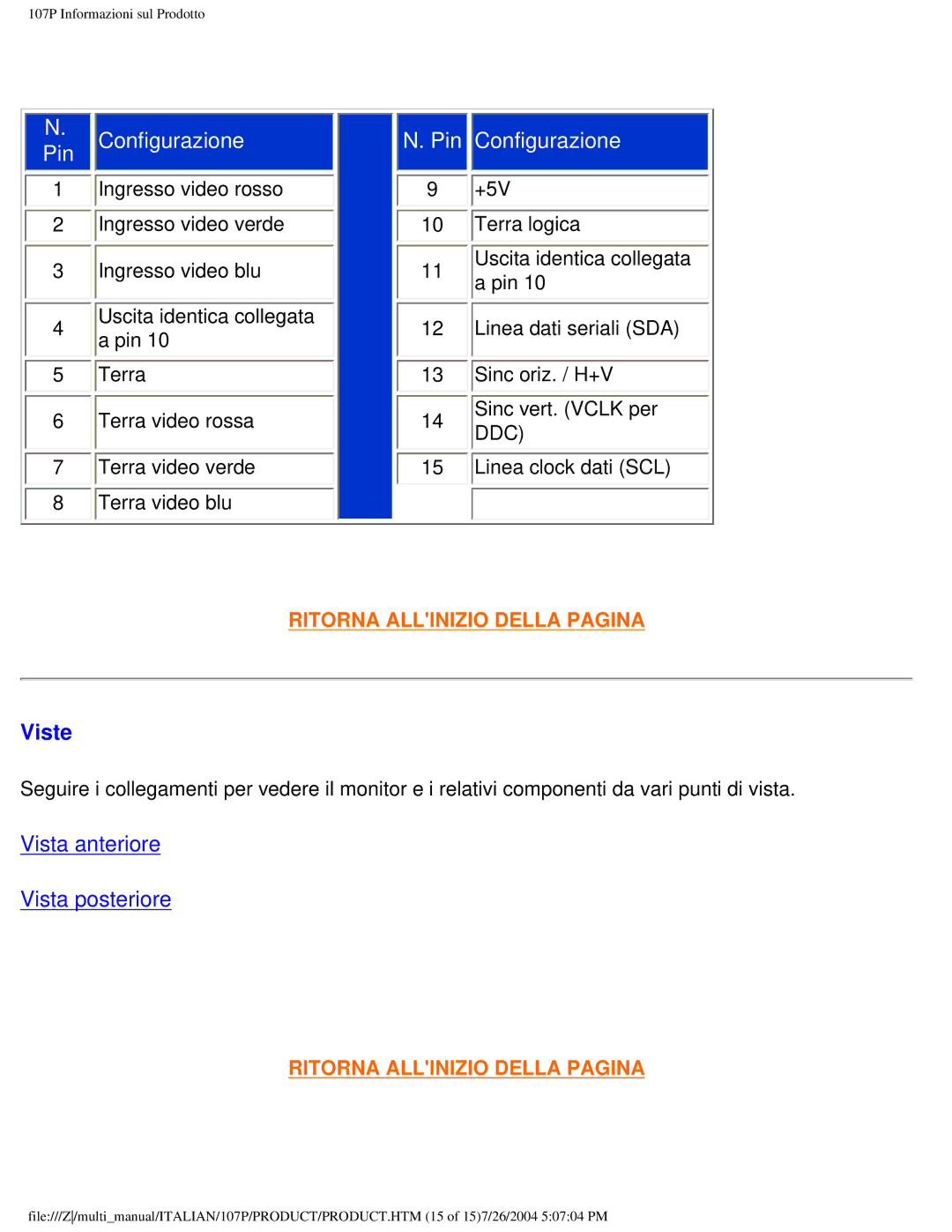 Philips 107P user manual Configurazione Pin, Viste 