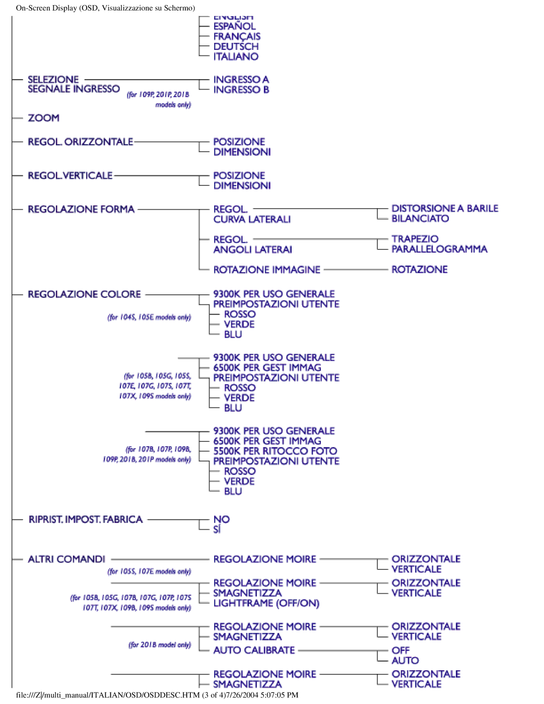 Philips 107P user manual 