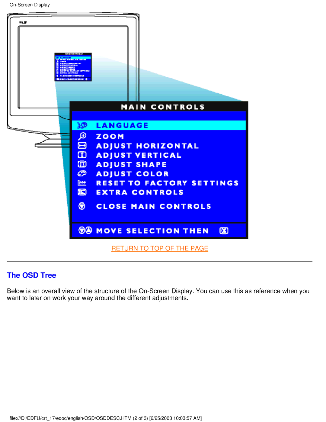 Philips 107P user manual OSD Tree 