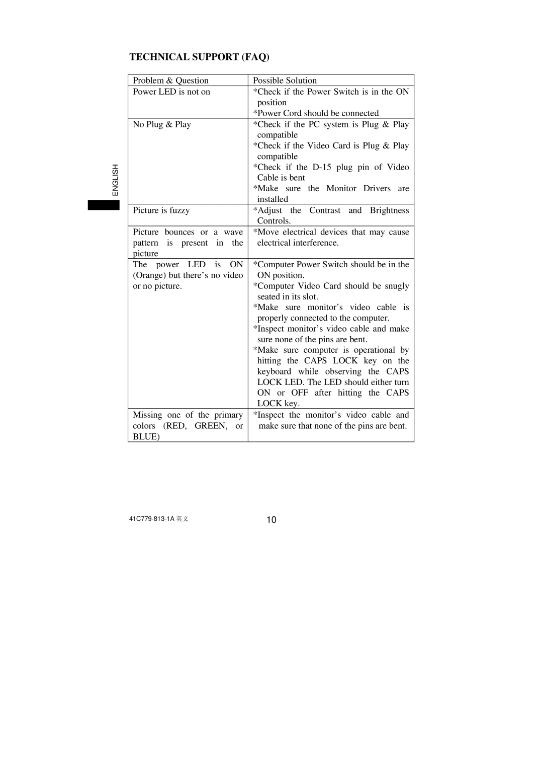 Philips 107S63, 107S61 user manual Technical Support FAQ, Blue 