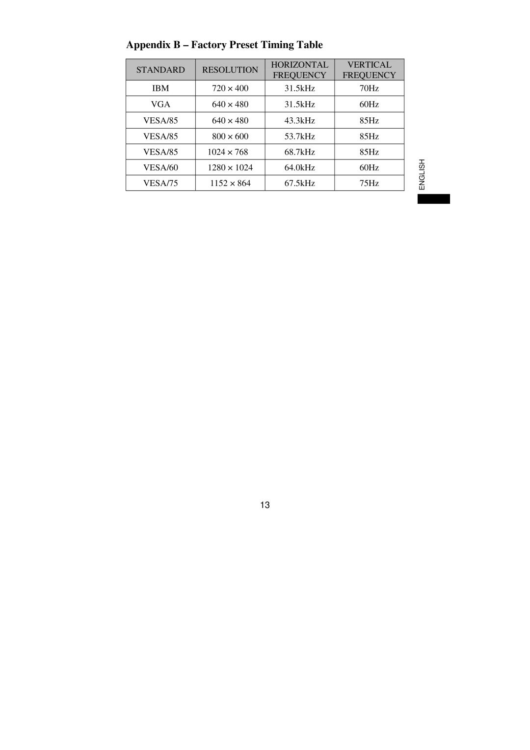 Philips 107S61, 107S63 user manual Standard Resolution Horizontal Vertical Frequency IBM, Vga, VESA/85, VESA/60, VESA/75 