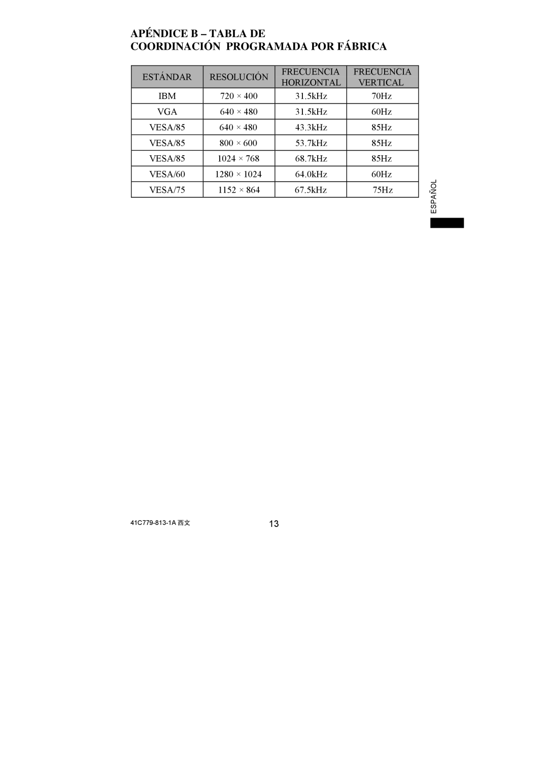 Philips 107S61, 107S63 user manual Apéndice B Tabla DE Coordinación Programada POR Fábrica 