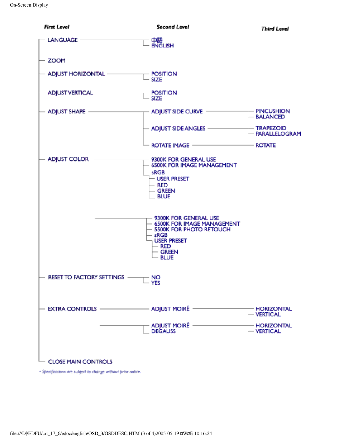 Philips 107S9 manual 