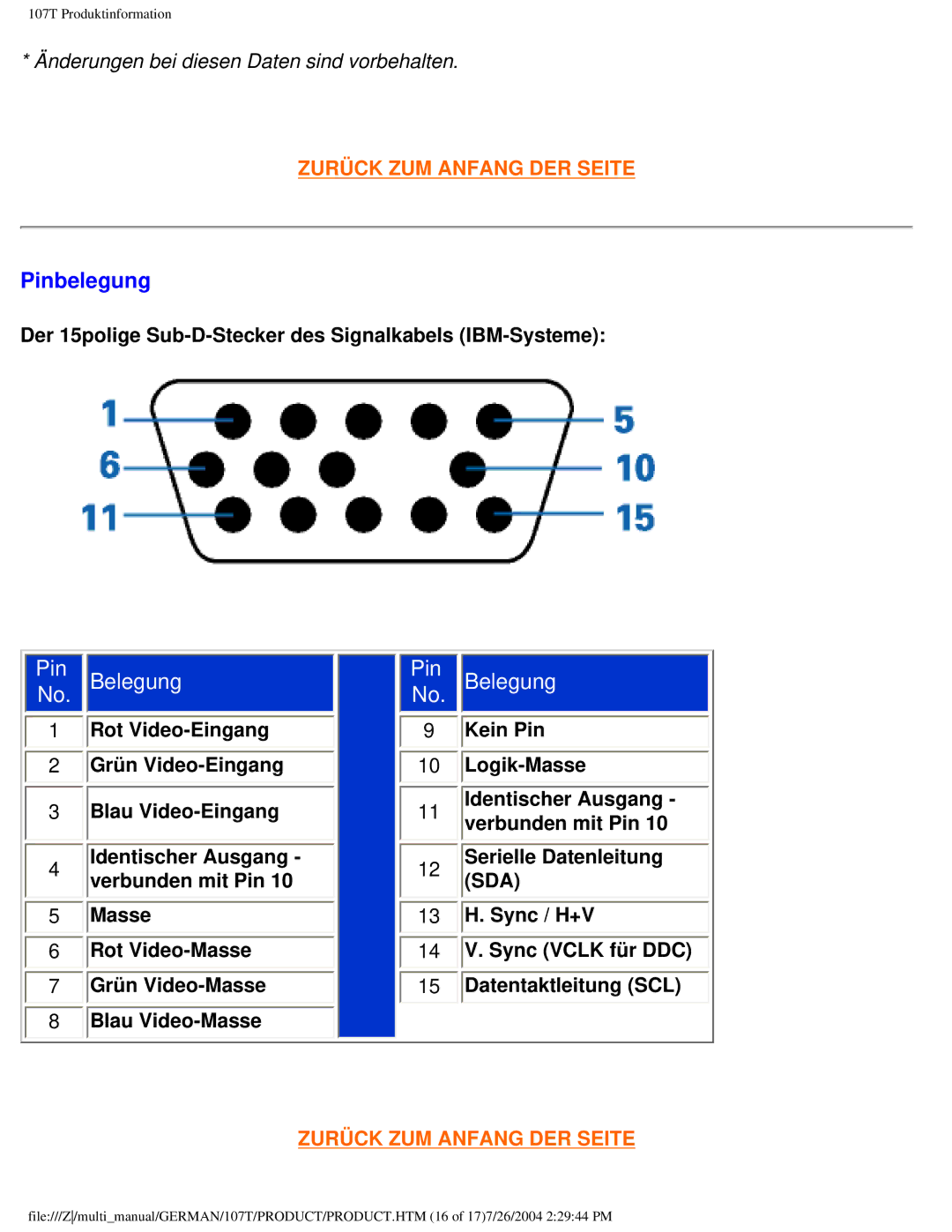 Philips 107T Pinbelegung, Der 15polige Sub-D-Stecker des Signalkabels IBM-Systeme, Rot Video-Eingang, Grün Video-Eingang 