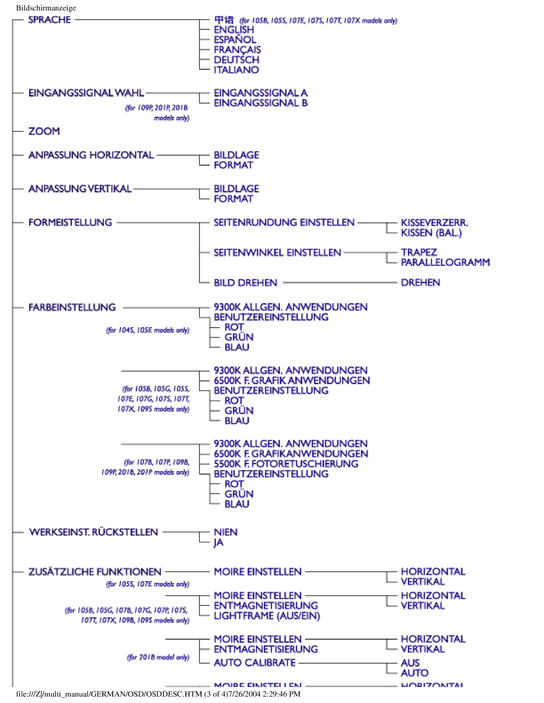 Philips 107T user manual 