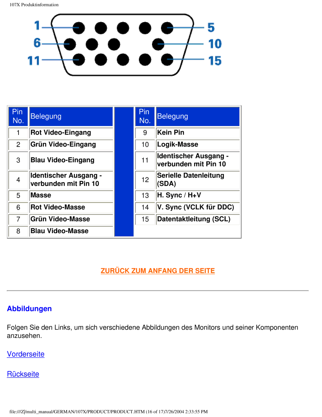 Philips 107X2 user manual Abbildungen, Rot Video-Eingang, Grün Video-Eingang, Blau Video-Eingang 