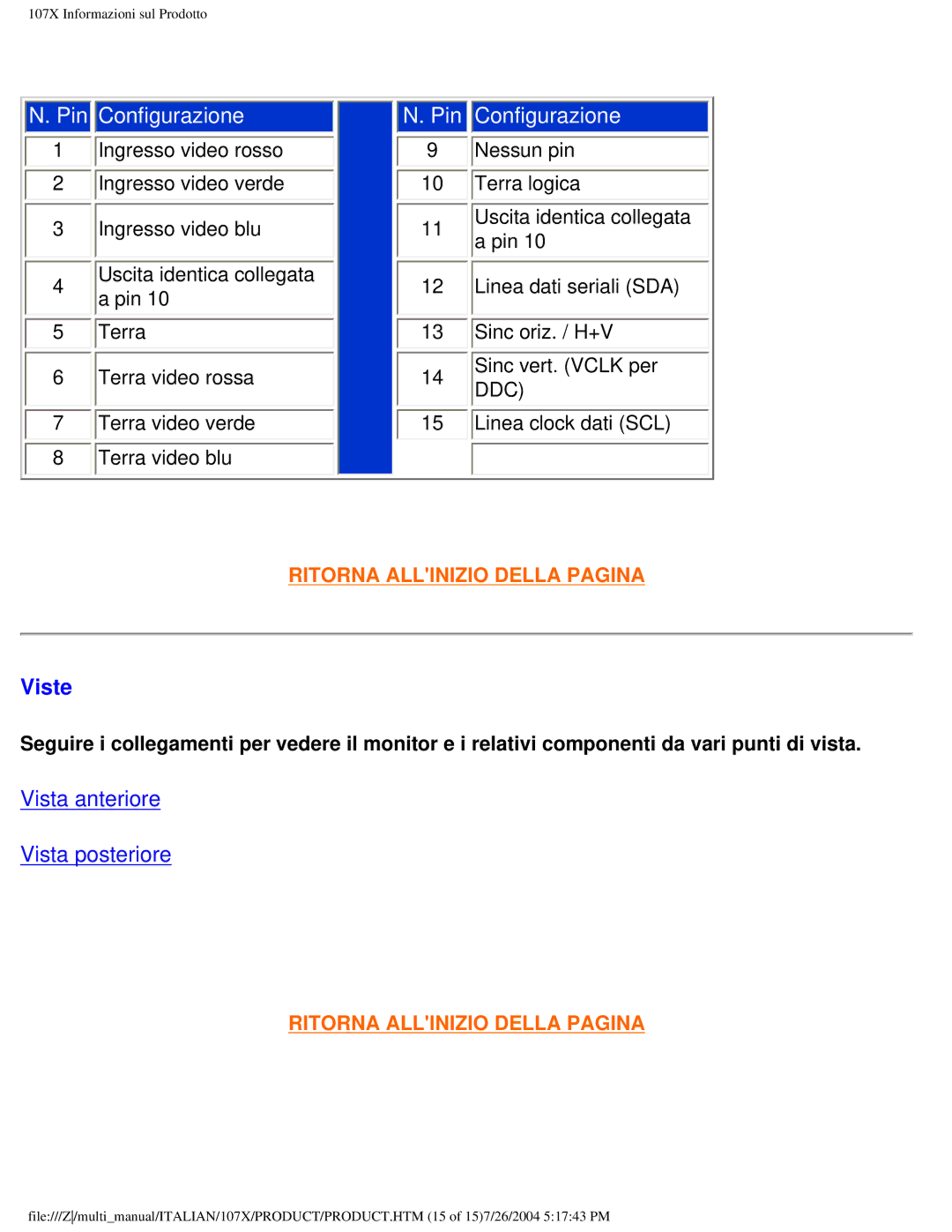 Philips 107X2 user manual Pin Configurazione, Viste 