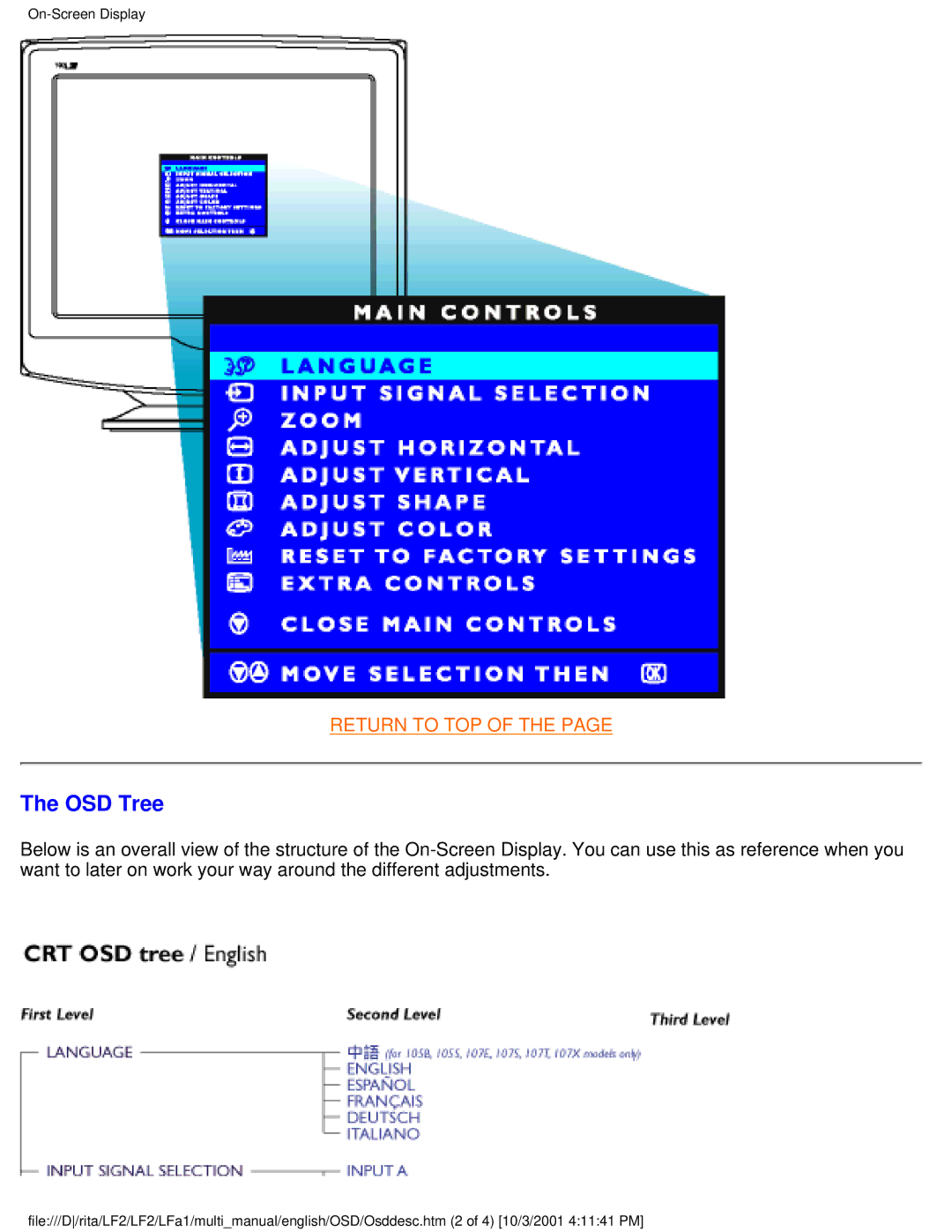 Philips 107X23 user manual OSD Tree 