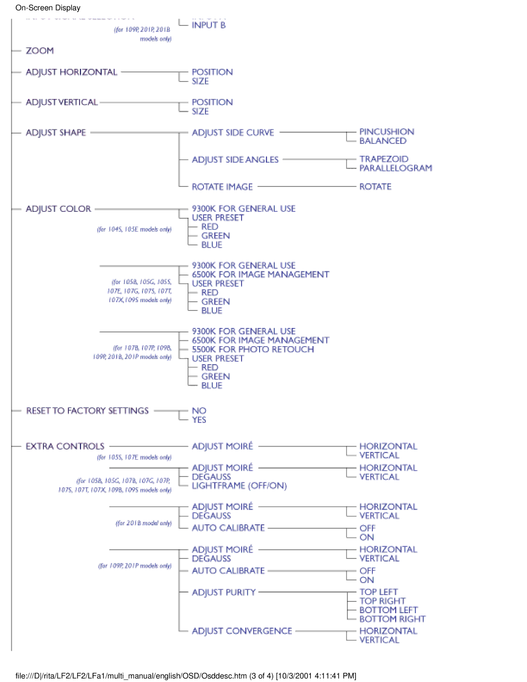 Philips 107X23 user manual 