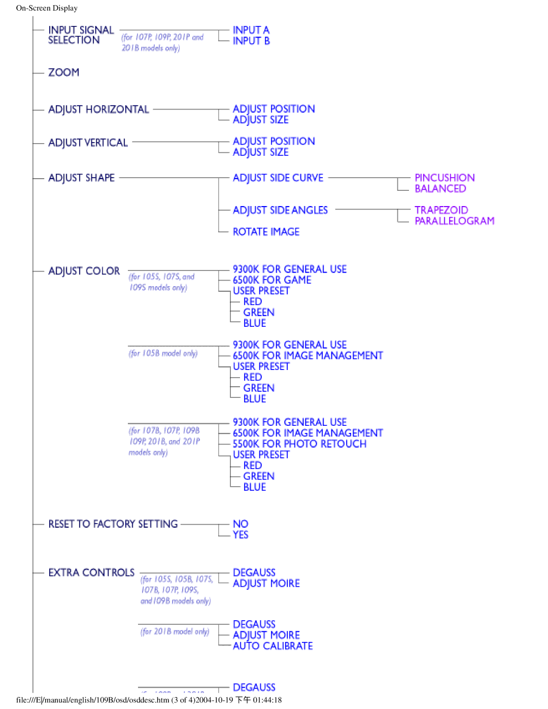 Philips 109B user manual 