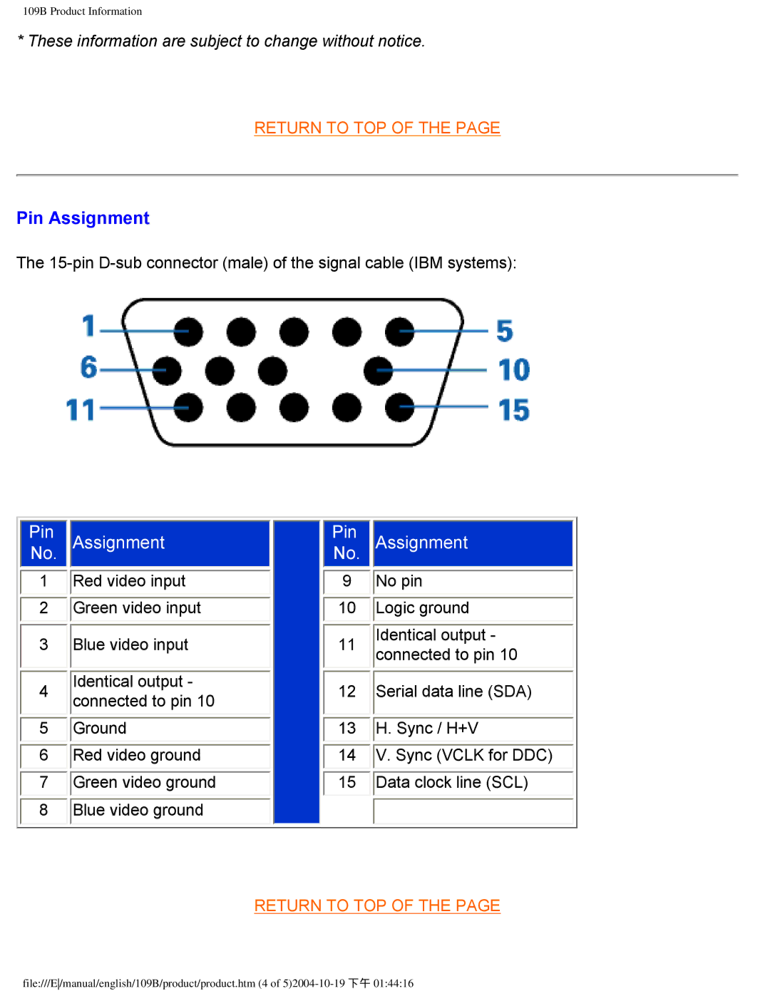 Philips 109B user manual Pin Assignment, PinNo. Assignment 