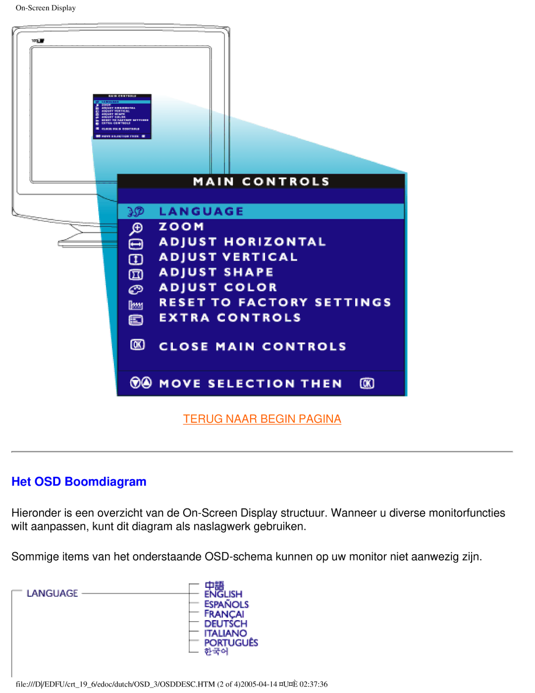 Philips 109B user manual Het OSD Boomdiagram 