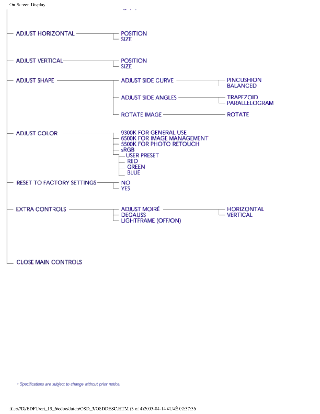 Philips 109B user manual 