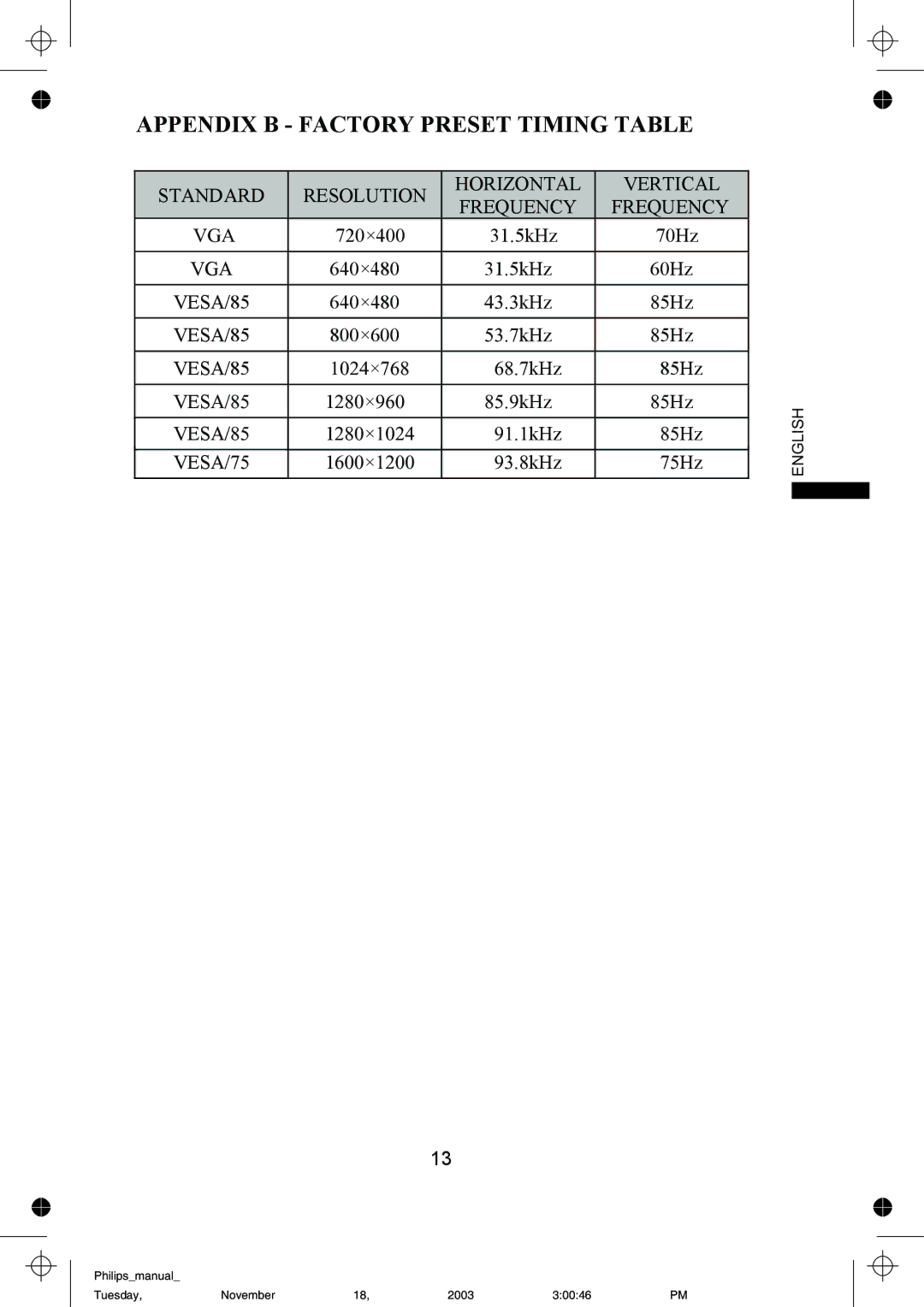 Philips 109B61 manual Appendix B Factory Preset Timing Table 