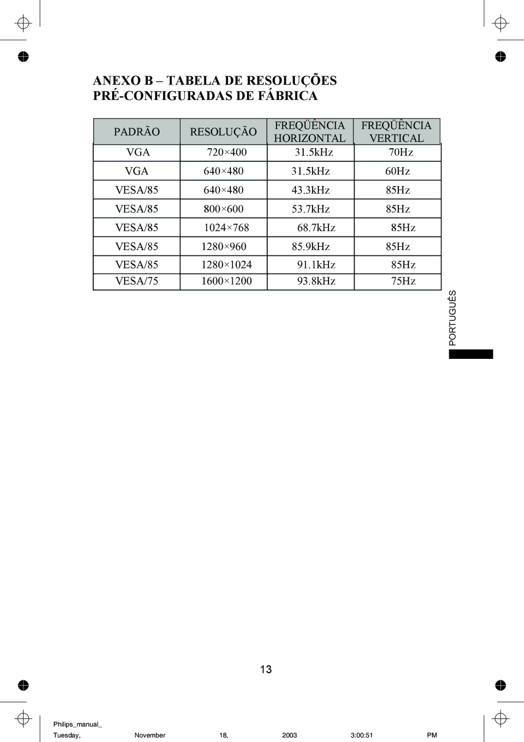 Philips 109B61 manual Anexo B Tabela DE Resoluções PRÉ-CONFIGURADAS DE Fábrica 