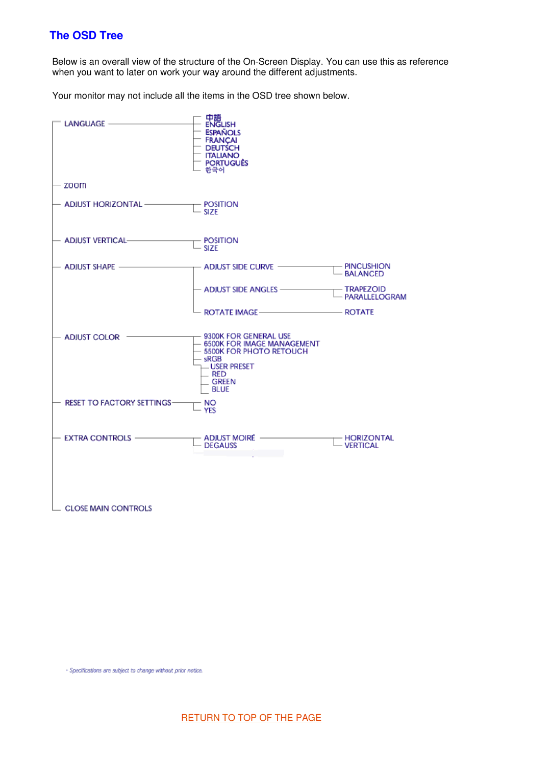 Philips 109F7, 109B7 manual OSD Tree 